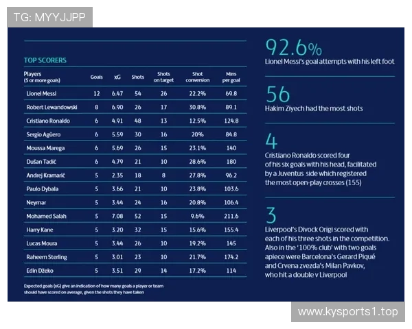 利物浦射门转化率最新排名解析走势及未来表现推荐
