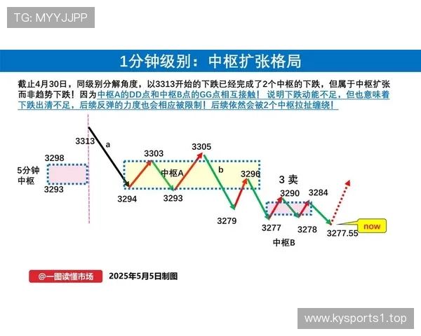 数据拆解灰熊节奏指数持续偏强走势监控呈现内部动能变化趋势特征线