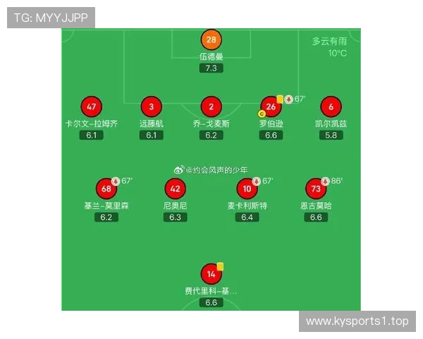 利物浦赛前深度解析 今日关键看点或将左右比赛最终胜负走向